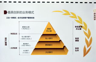 秋實(shí)財(cái)富 以資產(chǎn)質(zhì)量為基石，實(shí)現(xiàn)兩年產(chǎn)品全部按期兌付