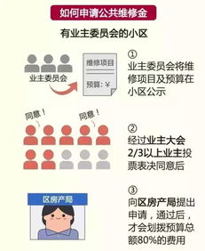 10條物業(yè)法律知識(shí) 資產(chǎn)管理必備要點(diǎn)