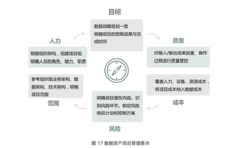 數據資產管理 企業數字化轉型的核心驅動力