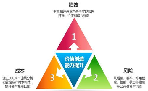 傳統資產管理遭遇挑戰，康拓普資產管理系統完美解決