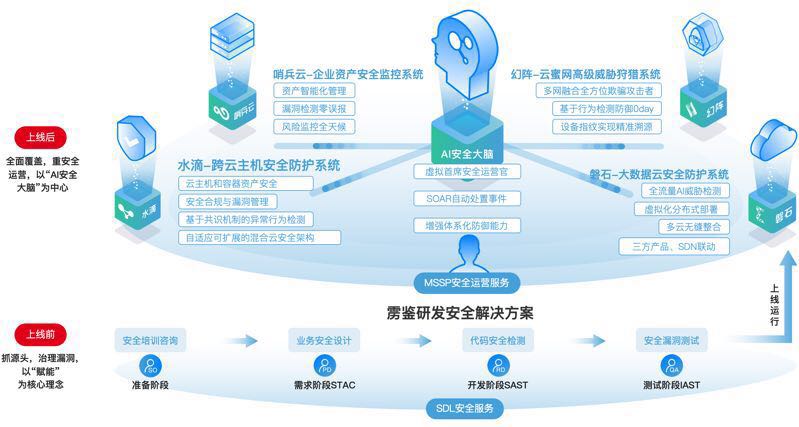 命運與共，誠信前行 默安CTO云舒談云計算時代的企業安全資產管理與建設